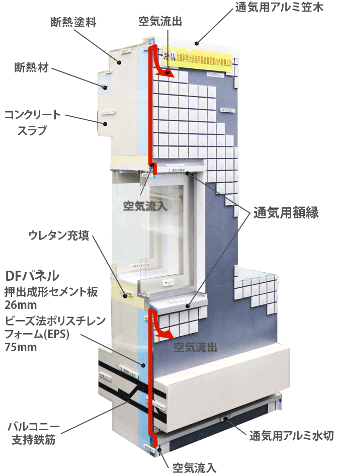 外断熱ハイパール工法 Rc外断熱 ハイパール工法 の実績no 1 株式会社テスク