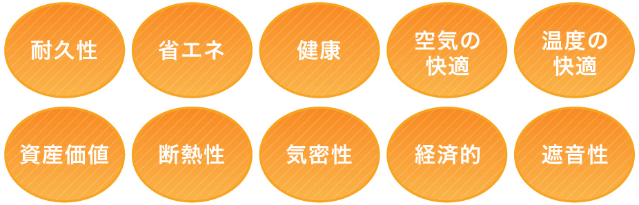 耐久性　省エネ　健康　空気の快適　温度の快適　資産価値　断熱性　気密性　経済的　遮音性