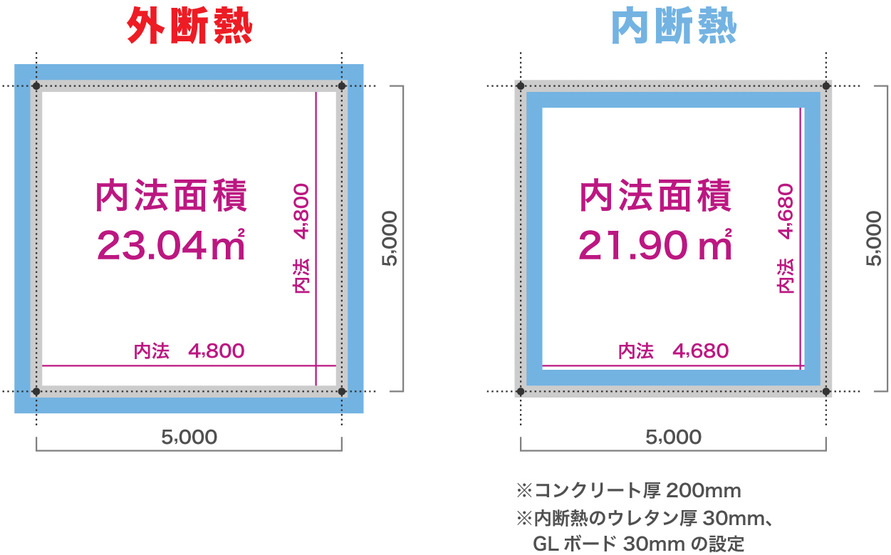 内法面積