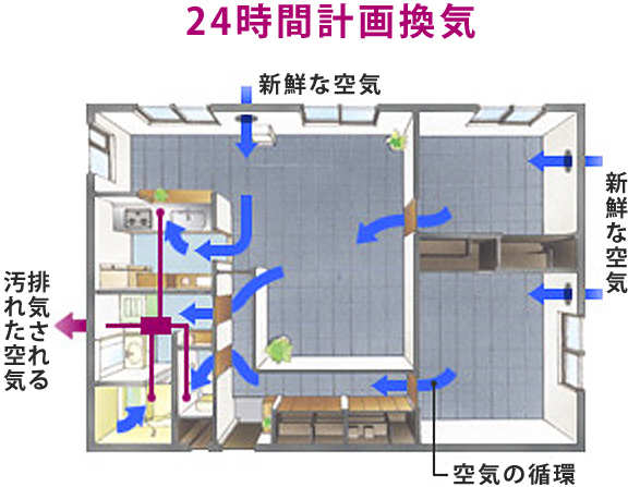 24時間計画換気